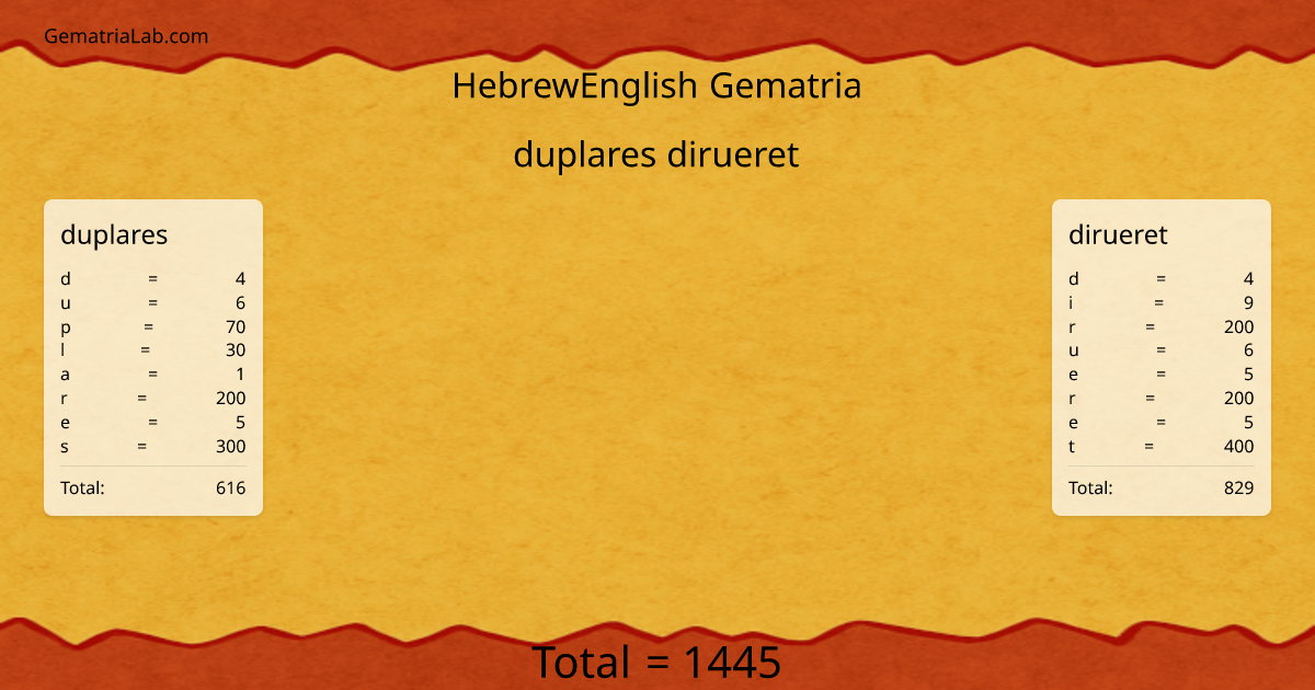duplares dirueret in hebrewEnglish Gematria